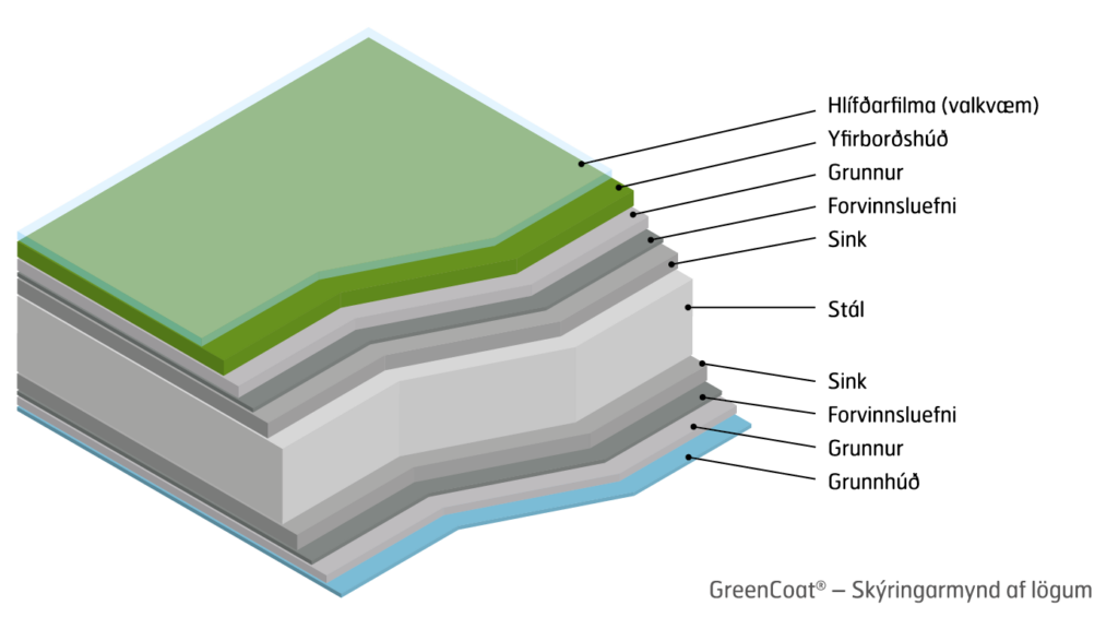 Tækniteikning af stálklæðningu